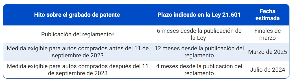 Grabado Ley Patente plazos